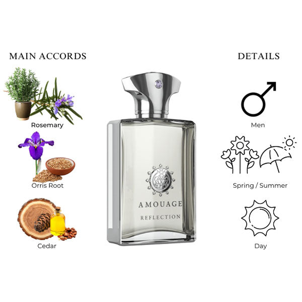 Reflection Man Amouage